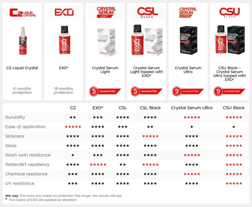 Ceramic Coating